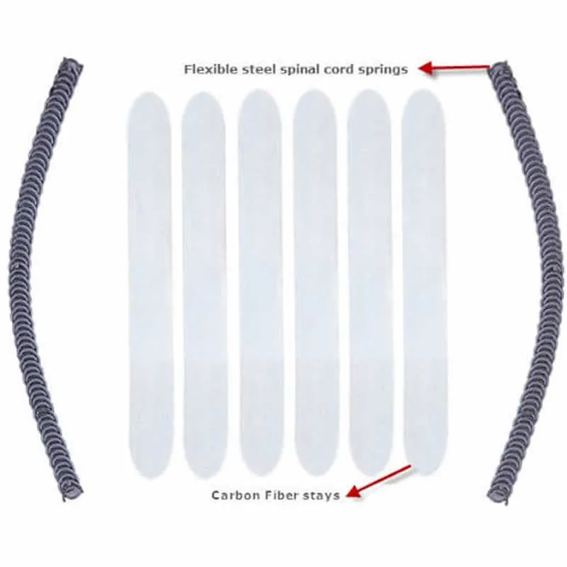 RDX X2 Lumbar Back Support Belt